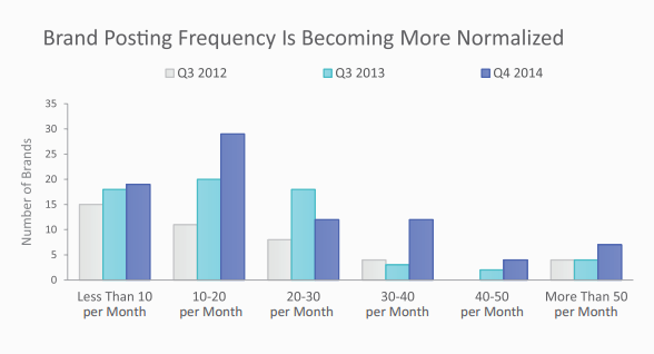 as part of you!   r instagram strategy post frequency should be addressed and followed closely look for a happy medium between quantity and quality - who has the most instagram followers 2015 july